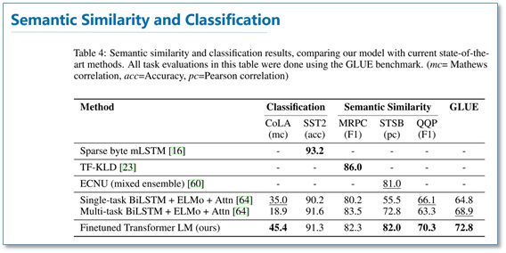 Pre-training Methods for Language Models in NLP