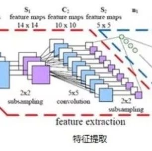 Development of CNN Network Structures: A Comprehensive Overview