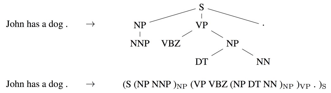 The Arrival of ImageNet Era in NLP: Word Embeddings Are Dead