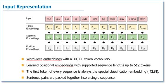 Pre-training Methods for Language Models in NLP