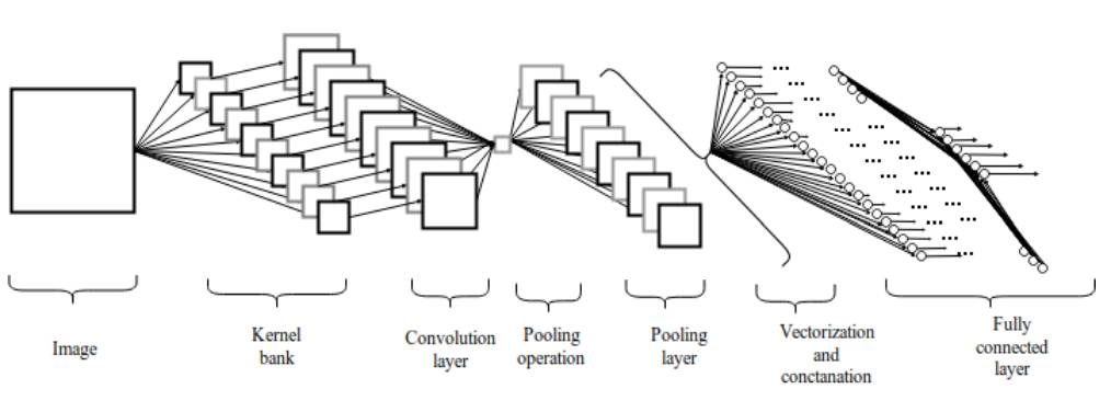 Implementing CNN From Scratch: Understanding the Mathematical Essence