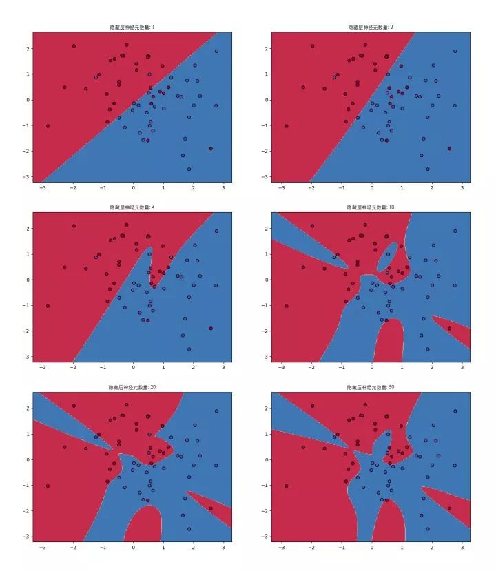 AI Introduction to BP Neural Network Algorithm Derivation and Implementation