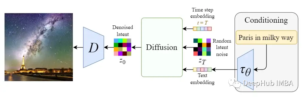 Mathematics and Working Principles of Diffusion and Stable Diffusion