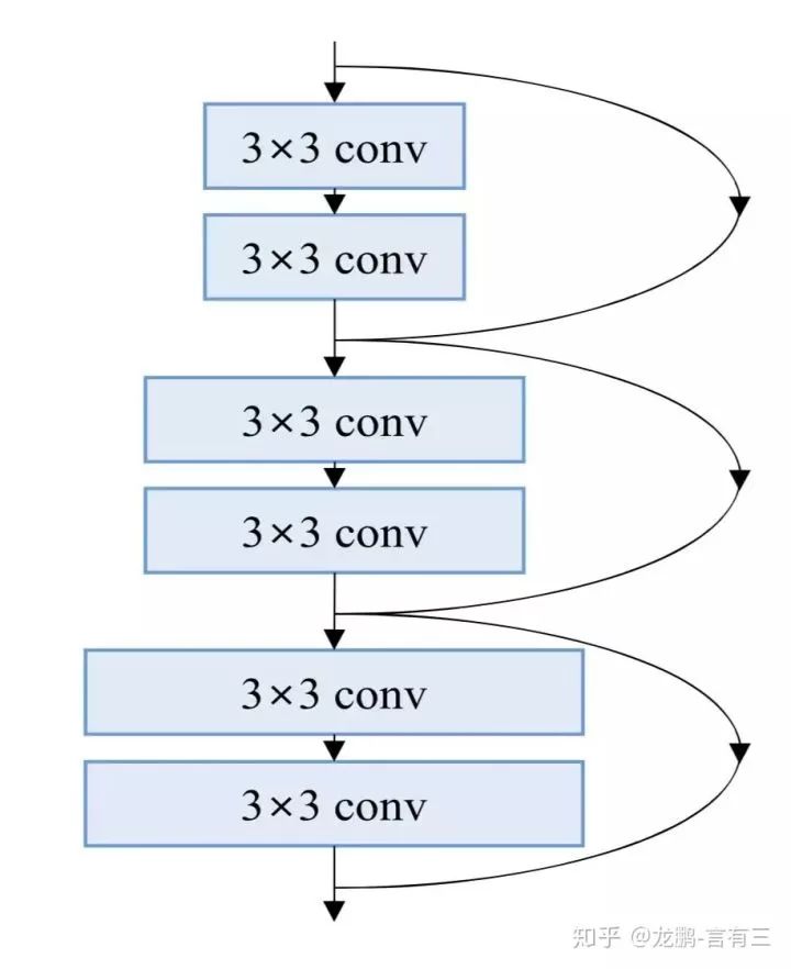 Innovative Network Structures of Convolutional Neural Networks