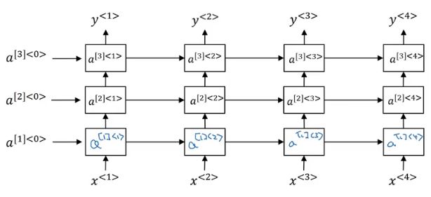 Complete Notes on Andrew Ng's deeplearning.ai Courses