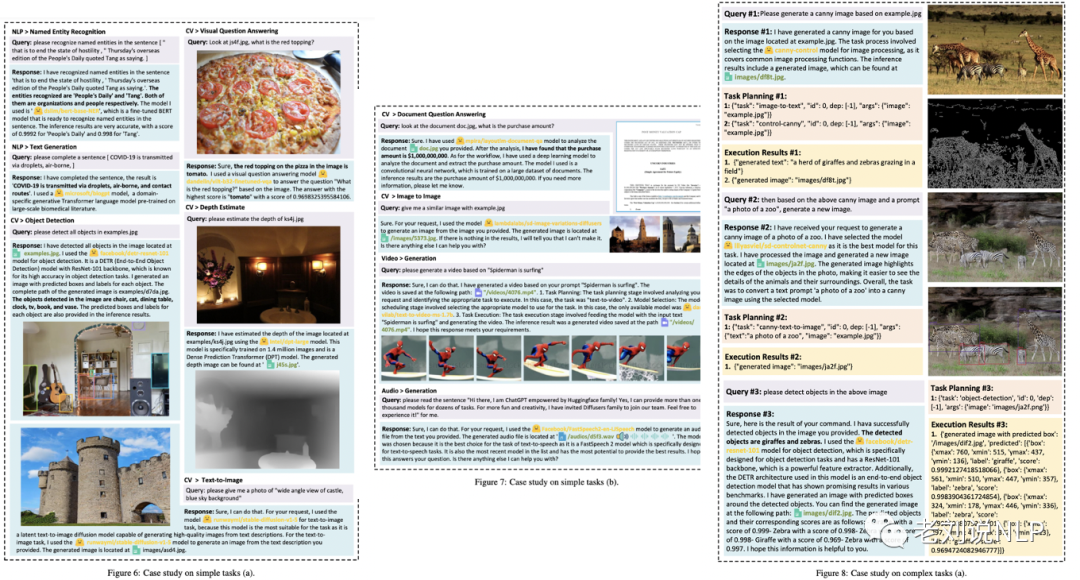 Principles Of Implementation For AutoGPT And HuggingGPT