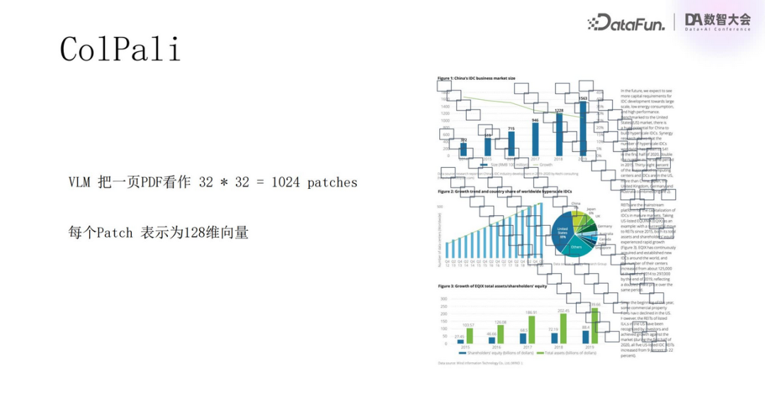 Multimodal RAG Technology: From Semantic Extraction to VLM Applications