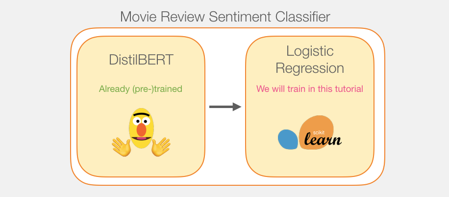 BERT Model: A Quick Start Guide