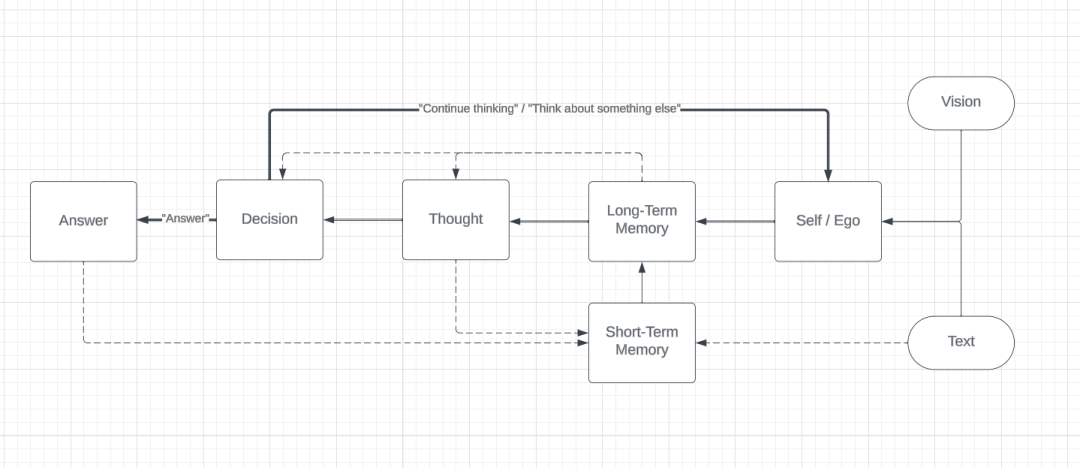 Open Source AGI Agents: New Approaches to AGI Alignment