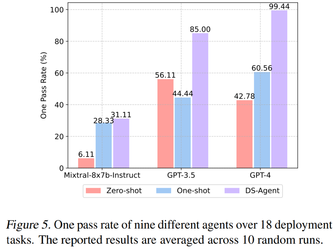 DS-Agent: Case-Based Reasoning for Data Science Automation