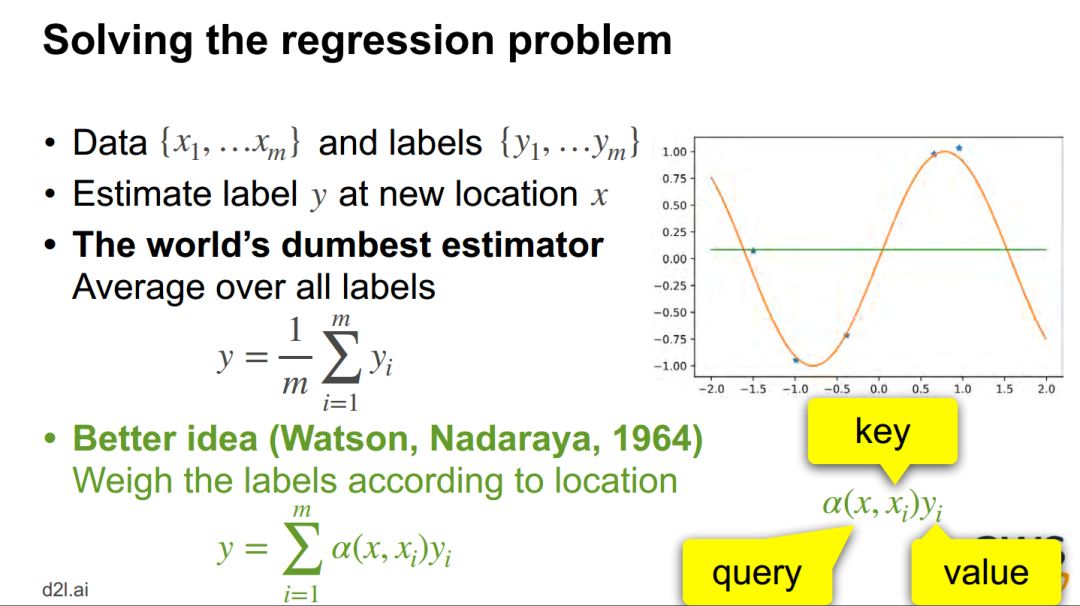 Attention Mechanism in Deep Learning