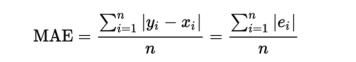 Neural Network Algorithm Trading: Volatility Prediction and Custom Loss Function