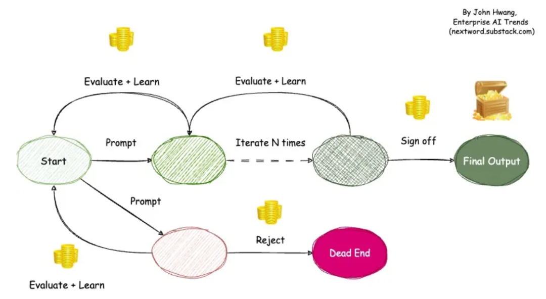 Why AI Agents Seem Less Intelligent Than Expected