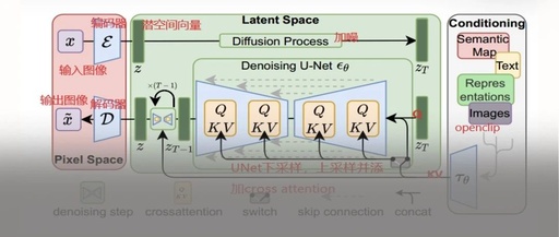 Understanding Stable Diffusion: A Comprehensive Guide