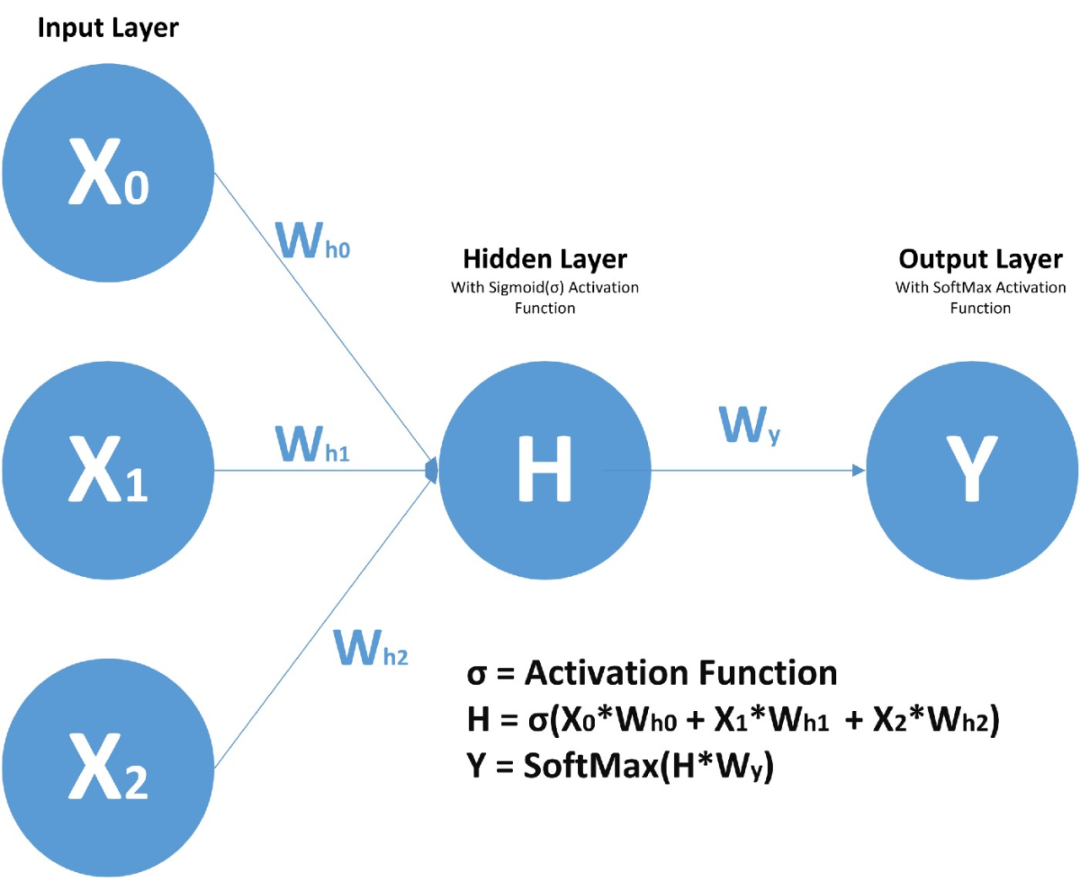 Understanding the Mathematical Principles Behind RNNs