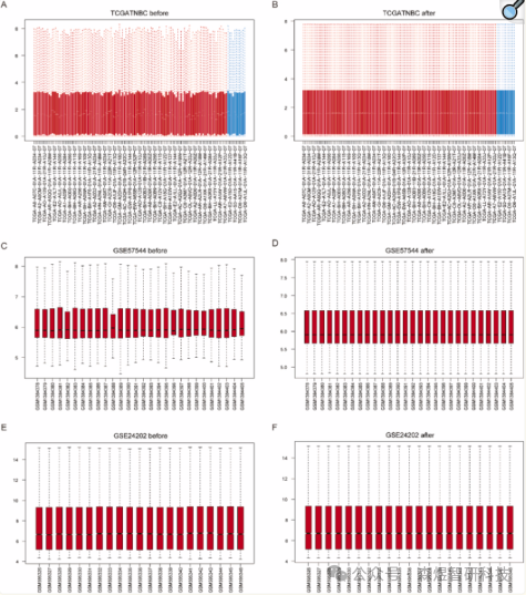 Comprehensive Analysis of OSCSRDEGs in TNBC