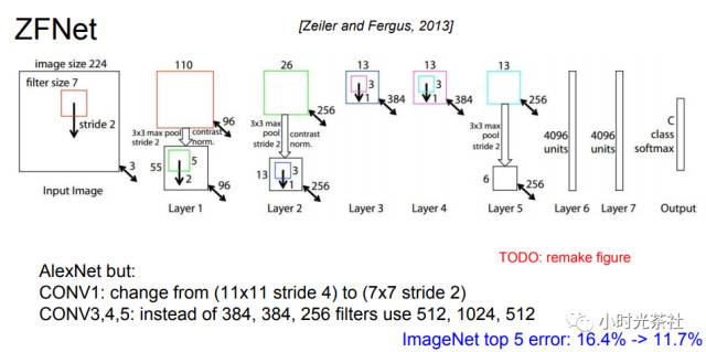 Introduction and Practice of CNN: Hero Image Recognition in Honor of Kings