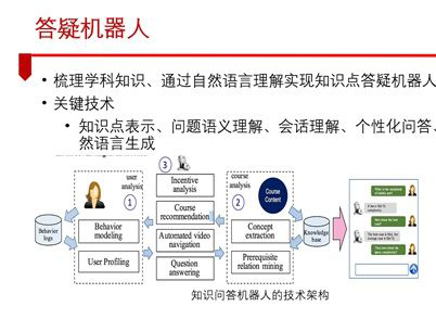 Application of Knowledge Graph in Intelligent Education