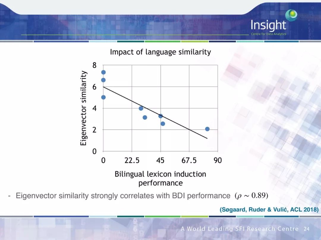 Neural Network Transfer Learning for Natural Language Processing