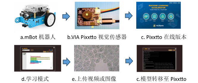 AI Robot Image Recognition Technology Enhances Science Learning