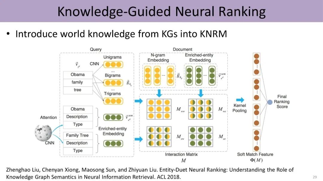 Knowledge-Guided Natural Language Processing by Liu Zhiyuan