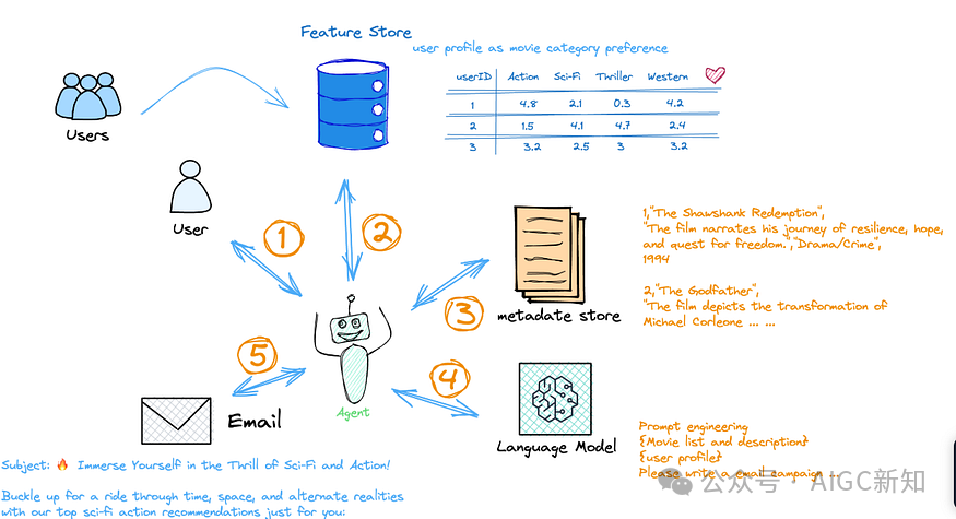 Introduction to Agentic AI and Its Design Patterns