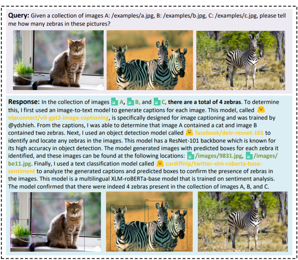 HuggingGPT: A ChatGPT Controller for All AI Models