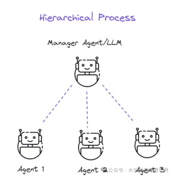 Detailed Analysis of Crew.ai Agent Workflow | AI Work Mode