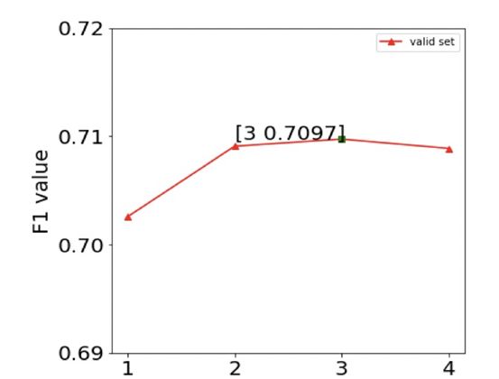 Understanding Deep Learning: From Neurons to BERT