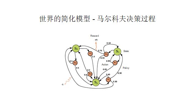 When RNN Meets Reinforcement Learning: Building General Models for Space