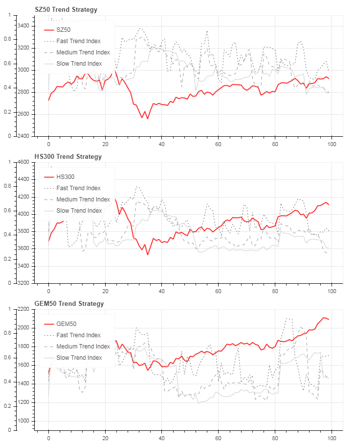 CNN Network Analysis of Candle Patterns