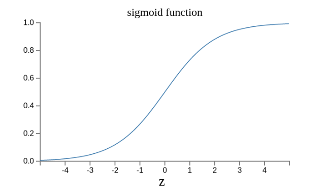 What Is Neural Network Algorithm?