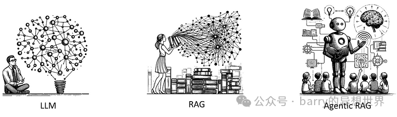 LangGraph Empowers RAG Research Agents to Tackle Complex Queries!