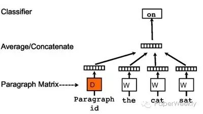 Weekly Paper: Three Representative Works of Word2Vec Author Tomas Mikolov