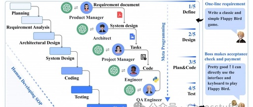 Key Points of MetaGPT Technology and Open Source Model Practice