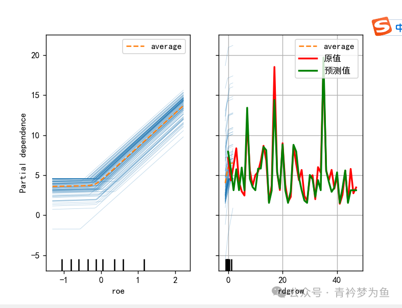 Neural Network Algorithms Explained