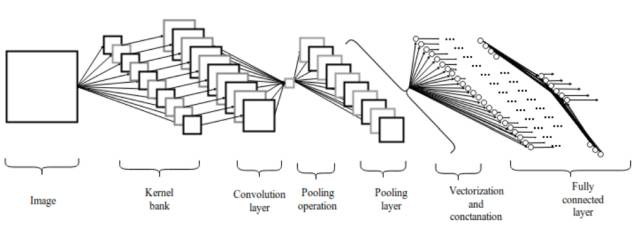 Understanding the Mathematical Essence of Convolutional Networks