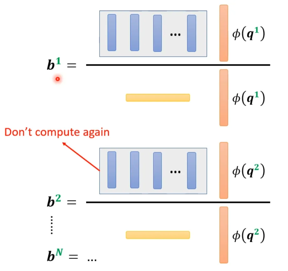 Various Fascinating Self-Attention Mechanisms