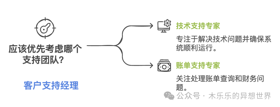 Detailed Analysis of Crew.ai Agent Workflow | AI Work Mode