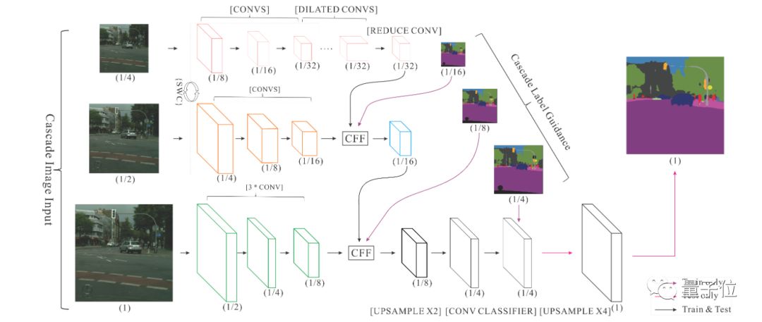 Overview of Eight Major Tasks in Computer Vision