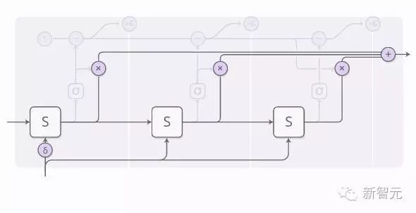 Latest RNN Techniques: Attention-Augmented RNN and Four Models