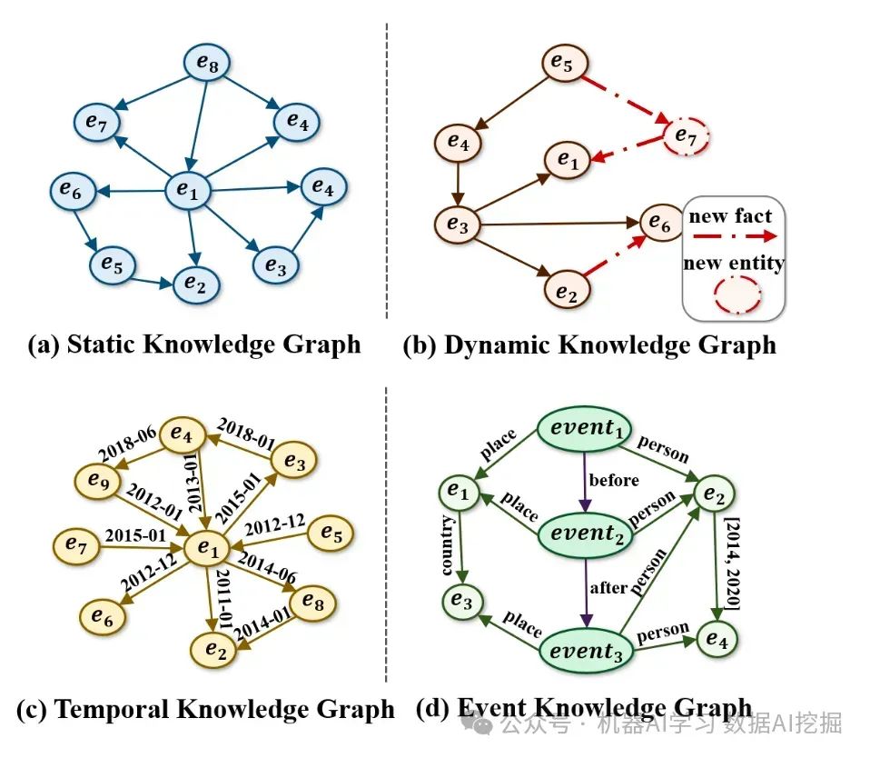 The Evolution of Knowledge Graphs and AI Agents