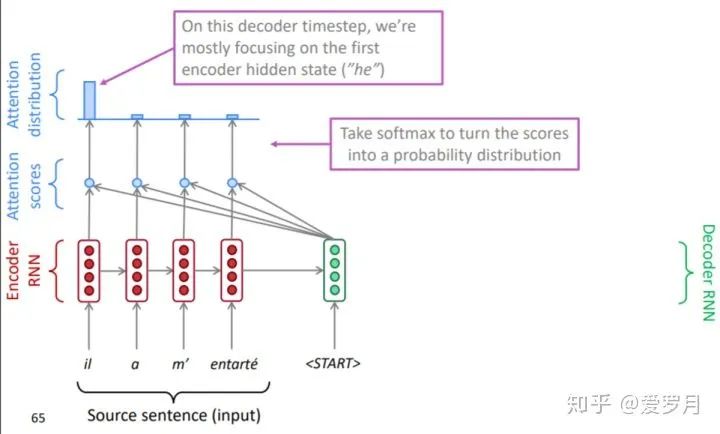 Mastering Attention Mechanism: A Comprehensive Guide