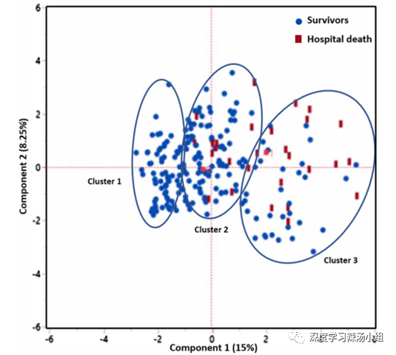 Machine Learning-Based COVID-19 Mortality Prediction Model