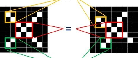 Understanding Convolutional Neural Networks in Machine Learning