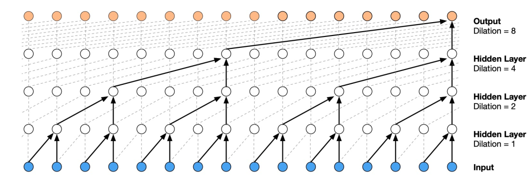 Summary of Classic Models for Speech Synthesis