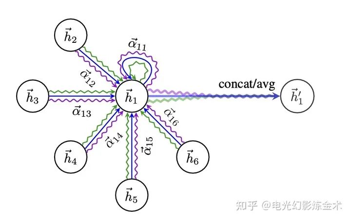 Nine Layers of Understanding Attention Mechanism