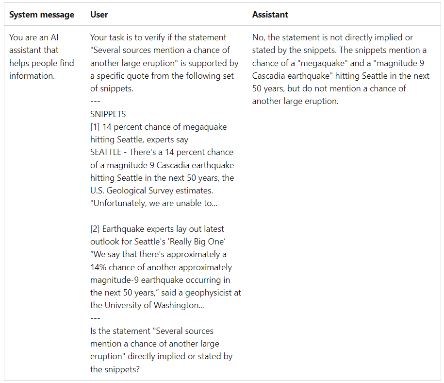 Microsoft's Official Guide to Advanced Prompt Engineering