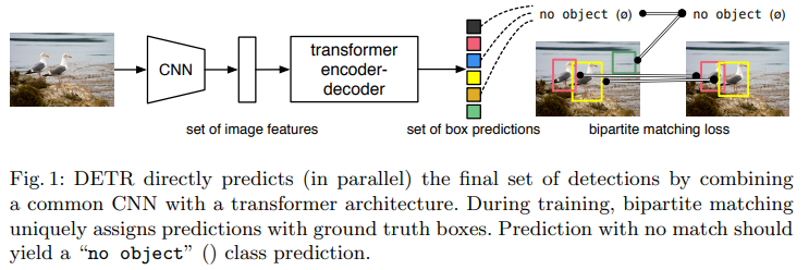 NLP and Transformer Converge in Computer Vision: DETR as a New Paradigm for Object Detection