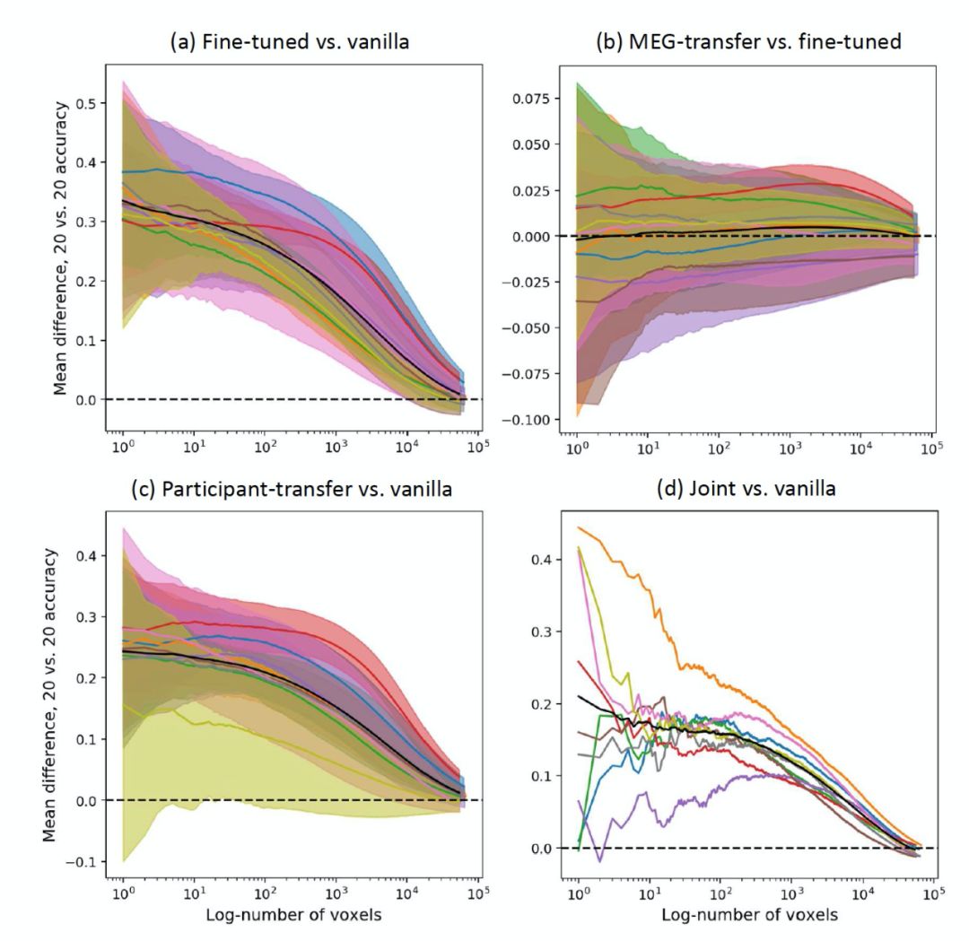 Can NLP Work Like the Human Brain? Insights from CMU and MIT